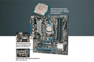 Test Intel Core i7-7700K