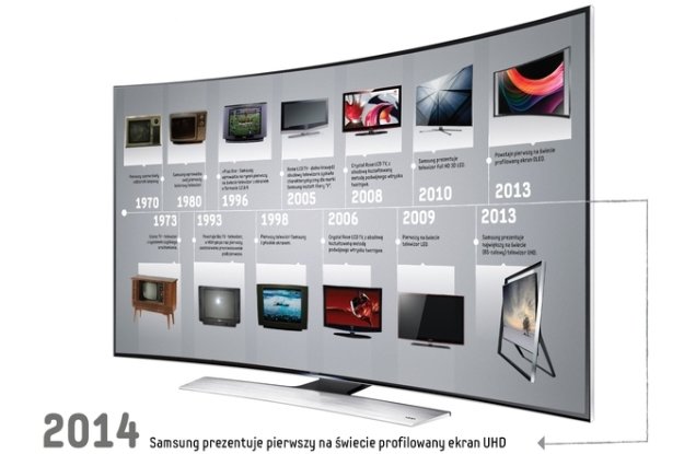 Blisko pół wieku z telewizorami Samsung