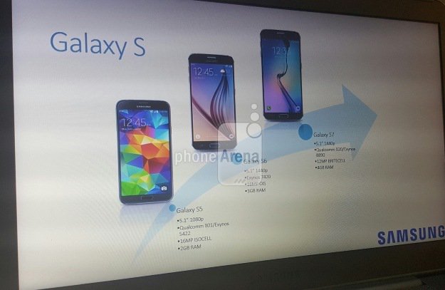 Specyfikacja Samsunga Galaxy S7?