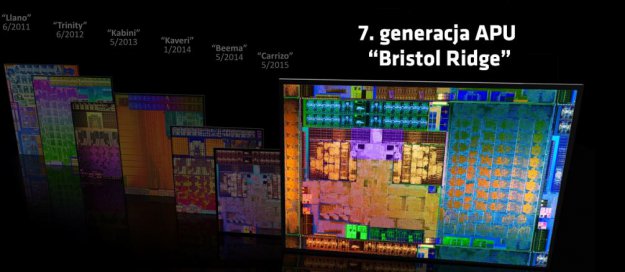 7. generacja mobilnych procesorów AMD i HP ENVY x360