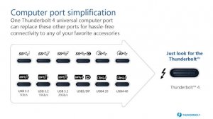 Thunderbolt 4 na oficjalnej prezentacji Intela