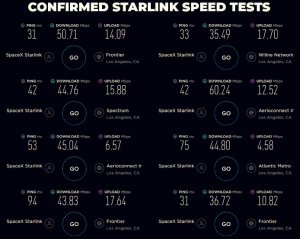 Pierwsze wyniki przepustowości sieci Starlink