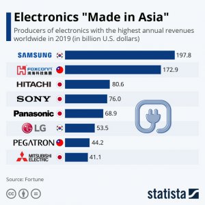 Elektronika? Tylko z Azji!