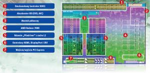 Mobilne procesory AMD