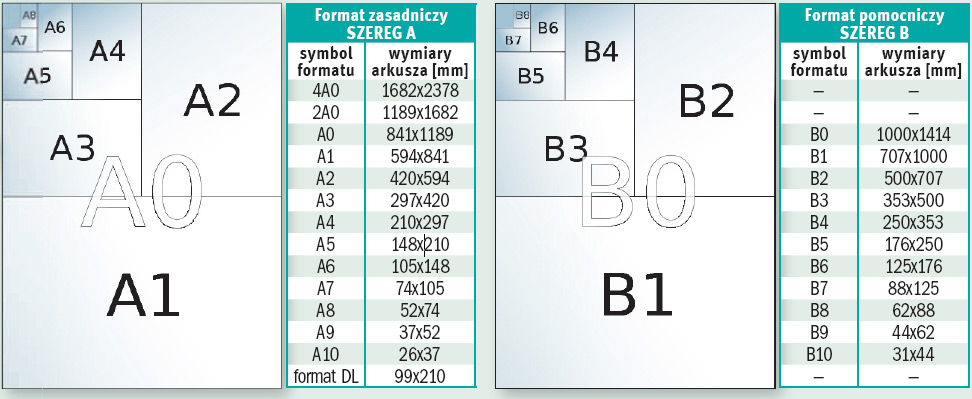 Формат 1 05. Размер листа b5. Форматы бумаги b. B5 Формат бумаги. Формат бумаги Размеры.