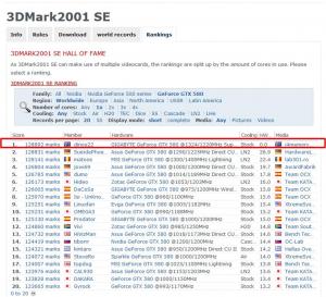 Rekord benchmarku 3DMark2001 SE pobity!