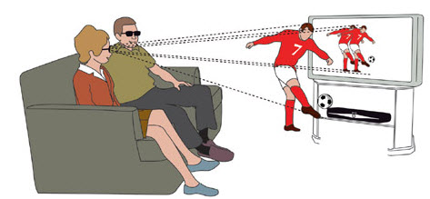 Ilustracja przedstawiająca działanie telewizyjnego kanału 3D