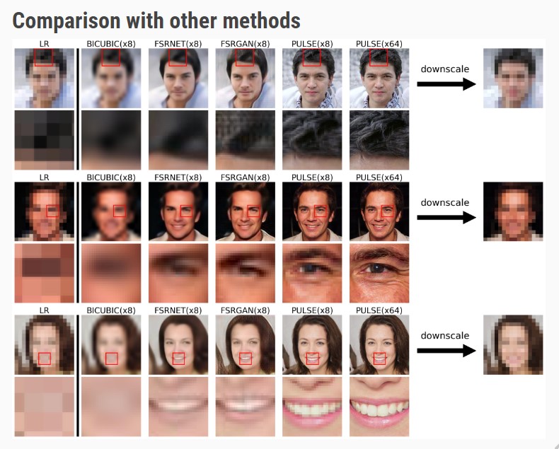 Porównanie wyników ujawniania twarzy różnymi metodami