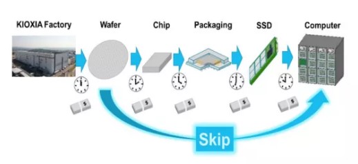 Proces wytwarzania SSD waflowego
