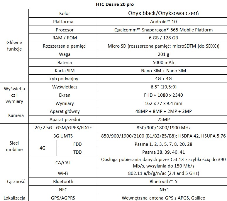 Specyfikacja HTC Desire 20 pro
