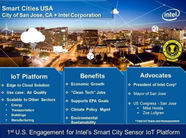 Intel przemieni San José w inteligentne miasto