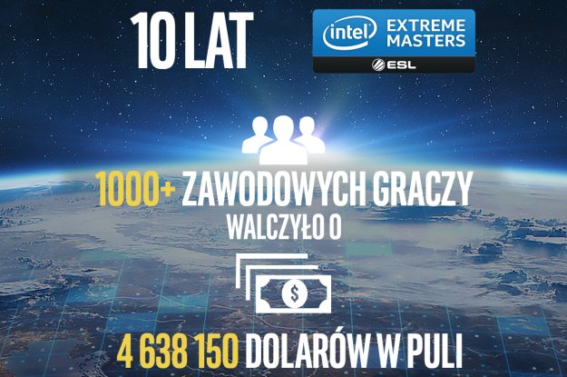 10 lat Intel Extreme Masters – jak pisano historię e-sportu