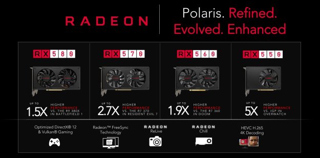 Karty graficzne Radeon serii RX 500