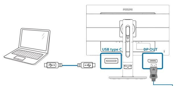 Co daje złącze USB-C w monitorze?