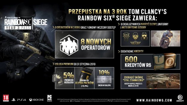 Przepustka na Rok 3 Rainbow Six Siege już dostępna