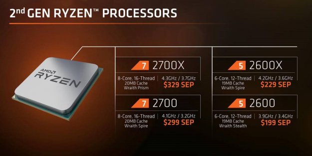 Rusza przedsprzedaż 2. generacji procesorów AMD Ryzen 