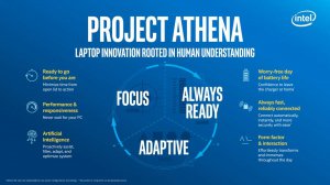 Intel na CES 2019 - Projekt Athena i spółka