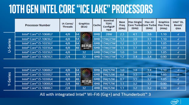 Intel zaprezentował procesory z serii Ice Lake 10. generacji